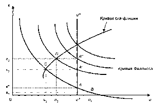 ����������� - ��������������