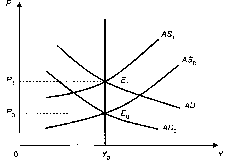 ����������� - ��������������