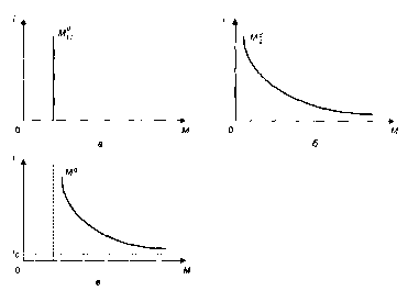 ����������� - ��������������