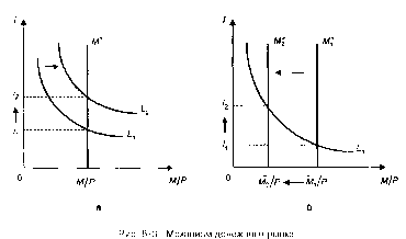 ����������� - ��������������