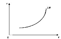 ����������� - ��������������