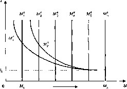 ����������� - ��������������