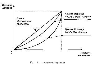 ����������� - ��������������