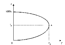 ����������� - ��������������