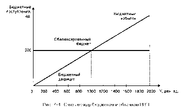 ����������� - ��������������