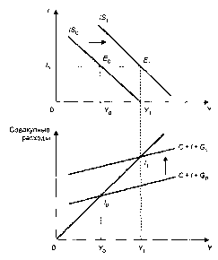 ����������� - ��������������