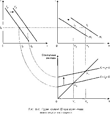 ����������� - ��������������
