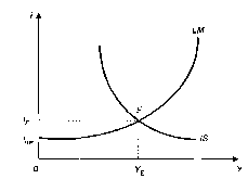 ����������� - ��������������