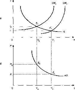 ����������� - ��������������