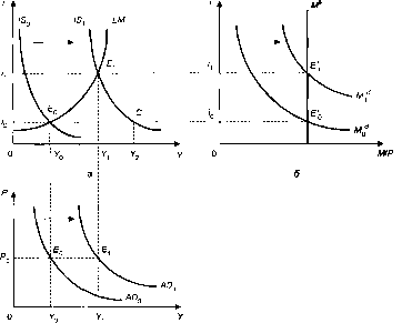 ����������� - ��������������