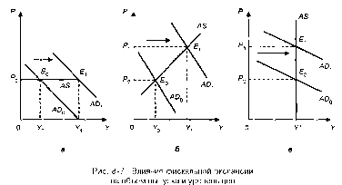 ����������� - ��������������