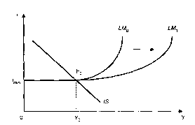 ����������� - ��������������