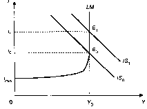 ����������� - ��������������