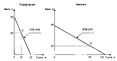 ����������� - ��������������