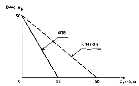 ����������� - ��������������