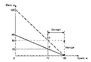 ����������� - ��������������