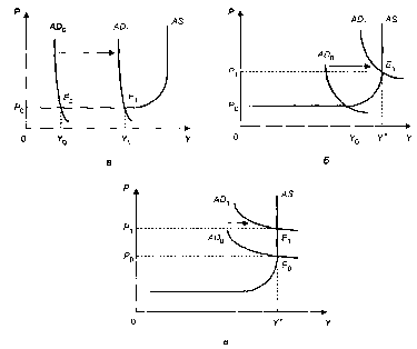 ����������� - ��������������