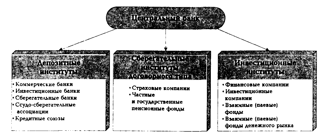 ��������-���������� ������� ����������� ���������