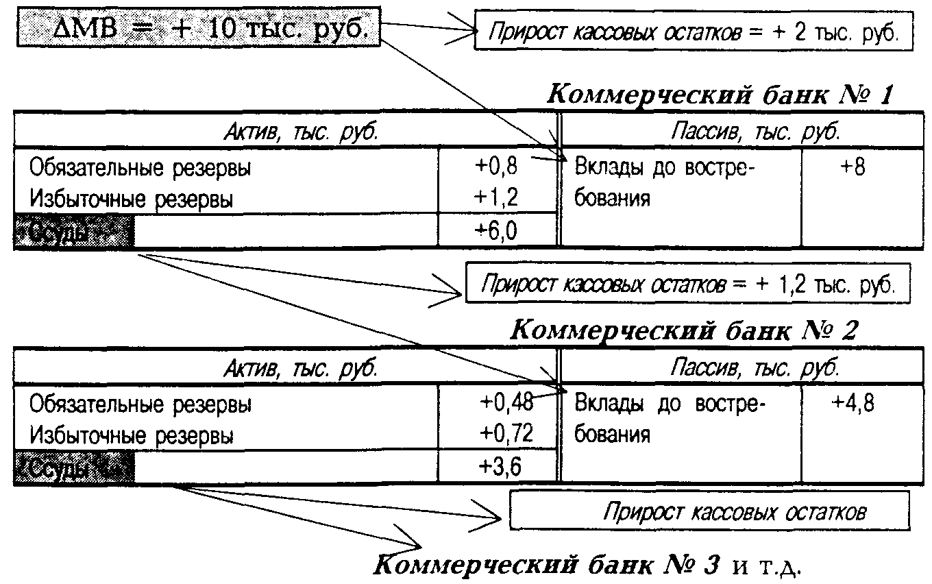 ��������� �������� ���������� �������