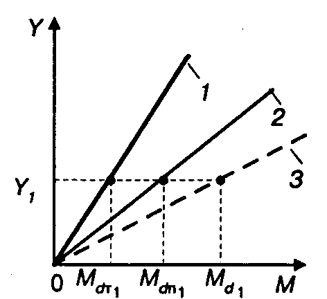 �������, ������������ ����� �� ������