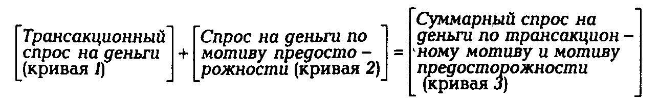 ����� �� ��������� ���������������� �����