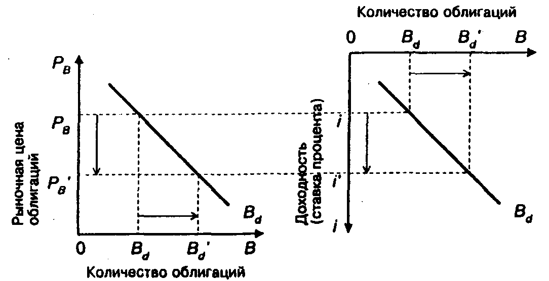 ����� �� ��������� ���������������� �����