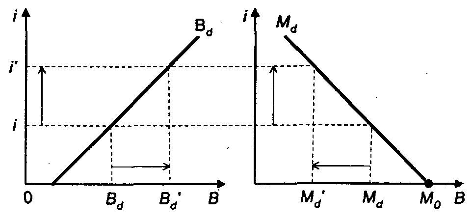 ����� �� ��������� ���������������� �����