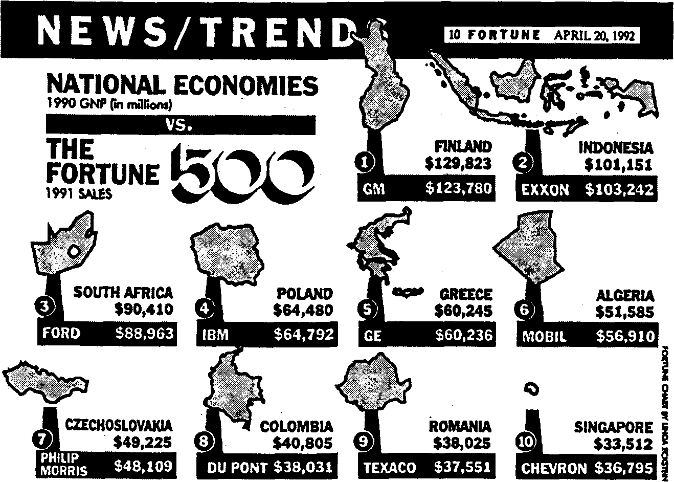 ���������� ����� � �������� ����������� ������