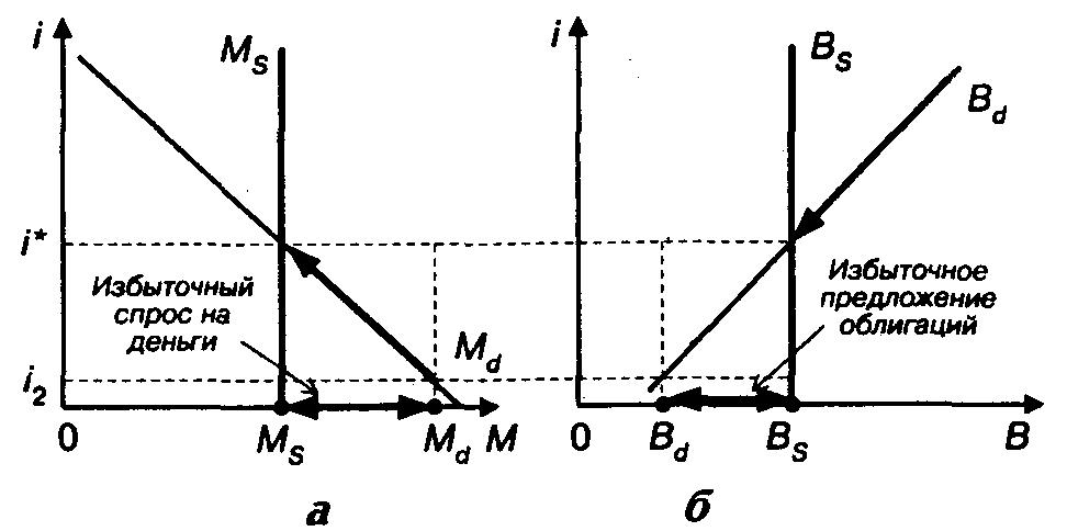 �������-��������� ��������