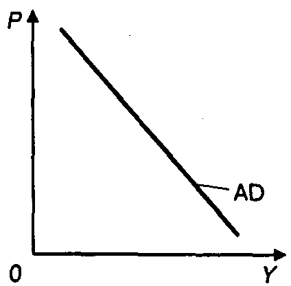 ���������� ����� � �������� ����������� ������