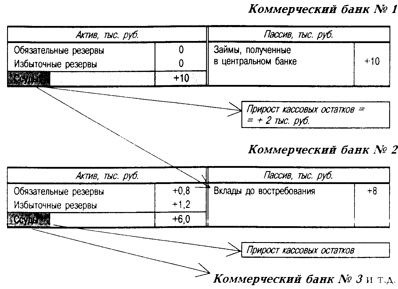 �������� ��������� �������� ���������� �������