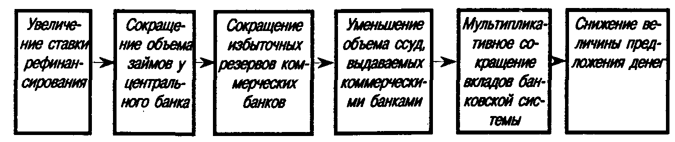 �������� ��������� �������� ���������� �������