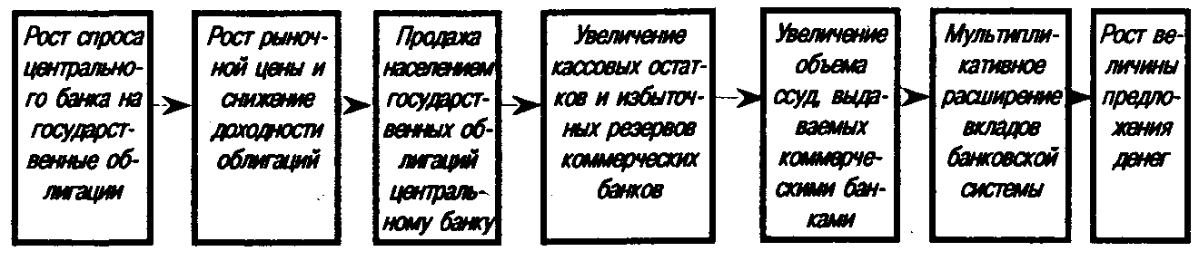 �������� ��������� �������� ���������� �������