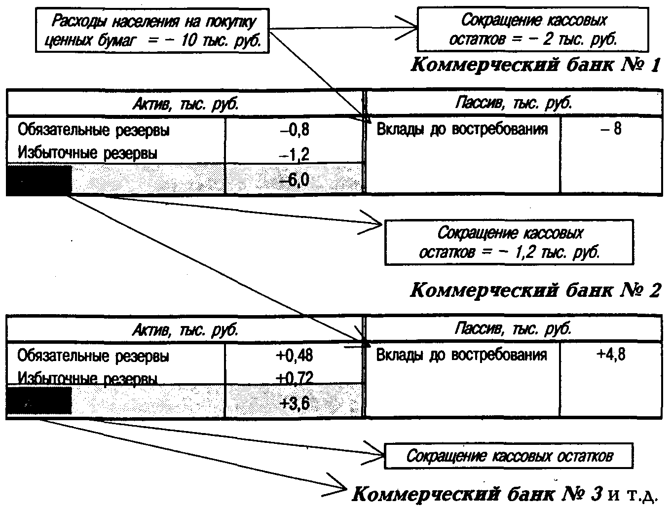 ������� ��������������� ������� ����� �� ���������: