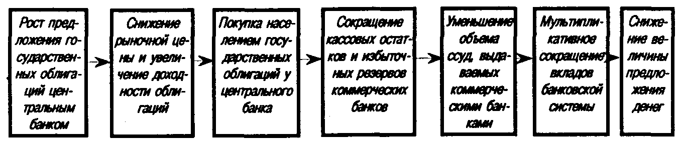 ������� ��������������� ������� ����� �� ���������: