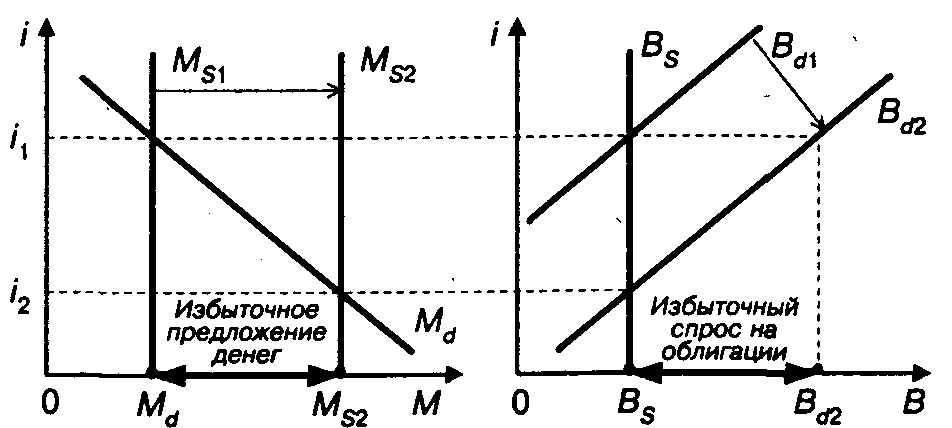 ������� ��������������� ������� ����� �� ���������:
