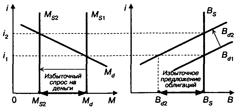 ������� ��������������� ������� ����� �� ���������: