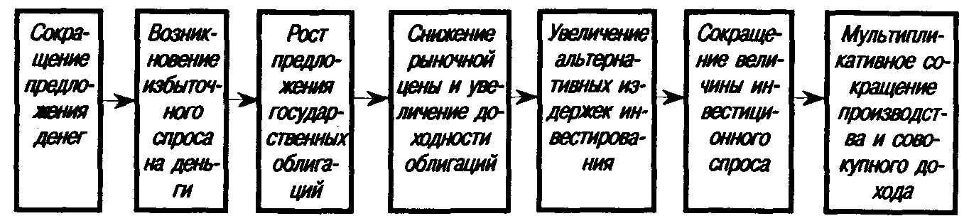 ������� ��������������� ������� ����� �� ���������: