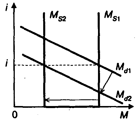 �������������� ������������� � �������-��������� ��������