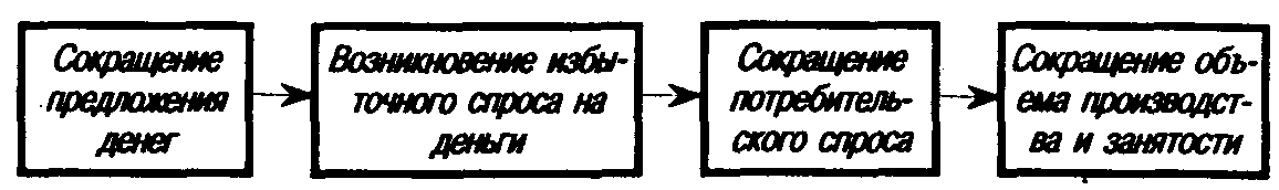 �������������� ������������� � �������-��������� ��������