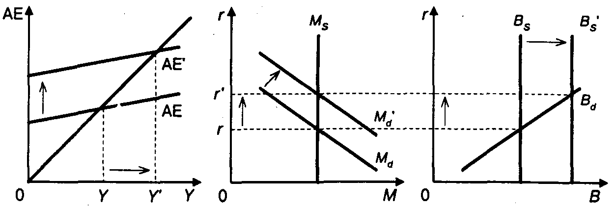 ������������� ������������� ���������� ��������.