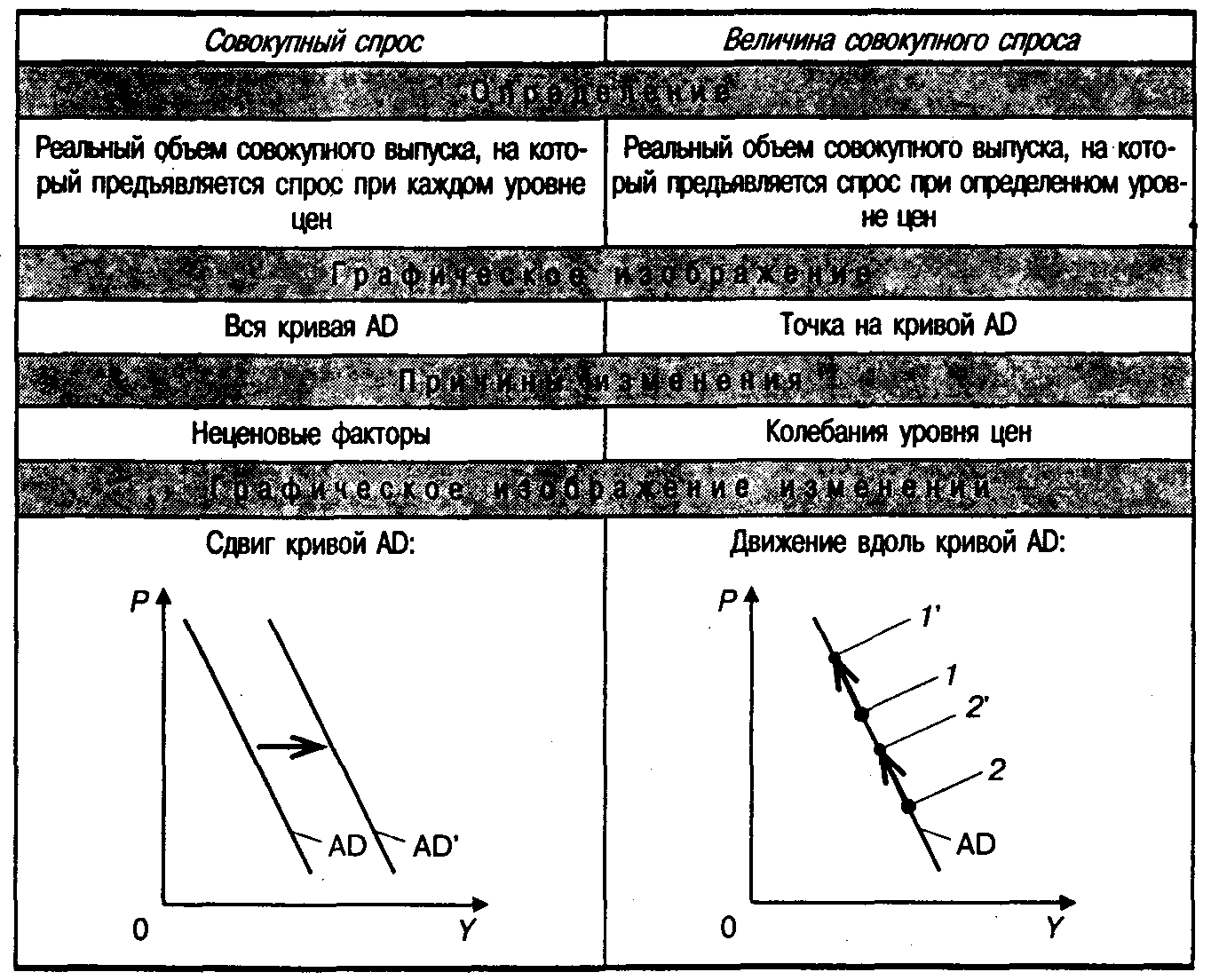 ���������� ����� � �������� ����������� ������