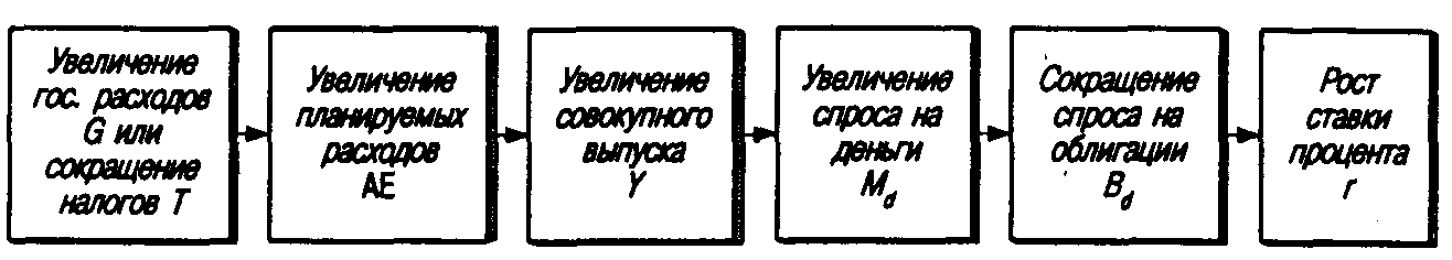 ������������� ������������� ���������� ��������.