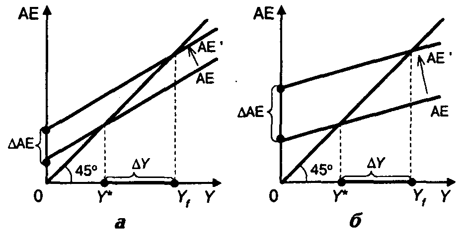 ������������� ������������� ���������� ��������.