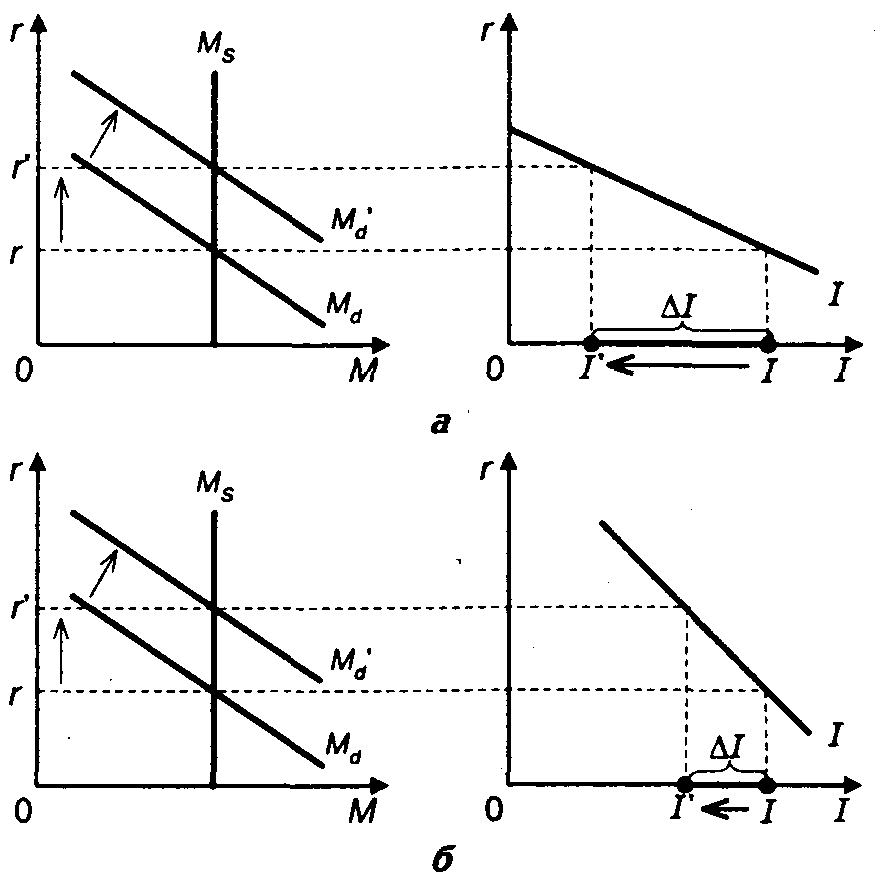 ������������� ������������� ���������� ��������.