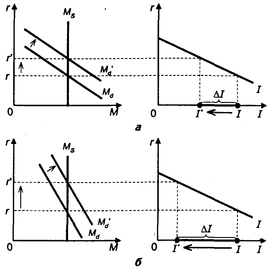 ������������� ������������� ���������� ��������.