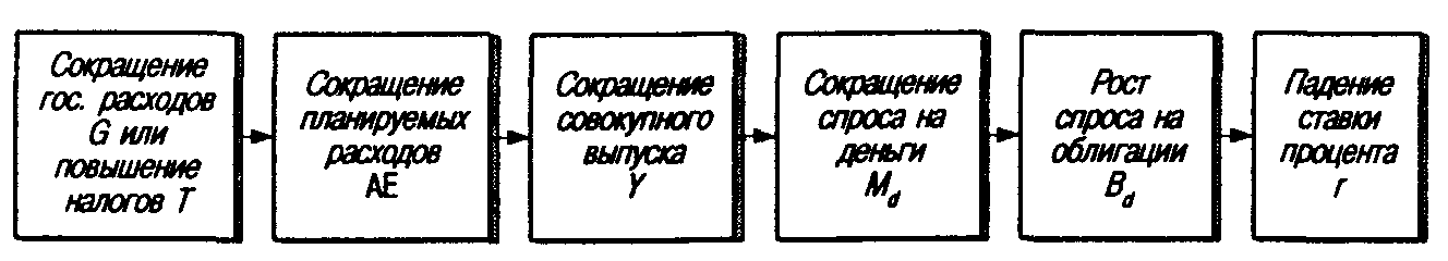 ������������� ������������� ���������� ��������.