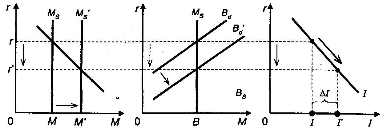 ������������� ������������� ���������� ��������.