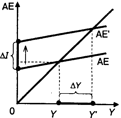 ������������� ������������� ���������� ��������.