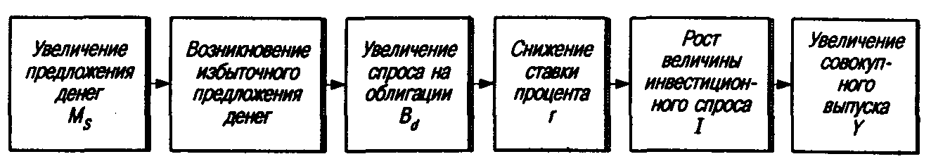 ������������� ������������� ���������� ��������.